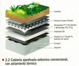 detalle cubierta ajardinada